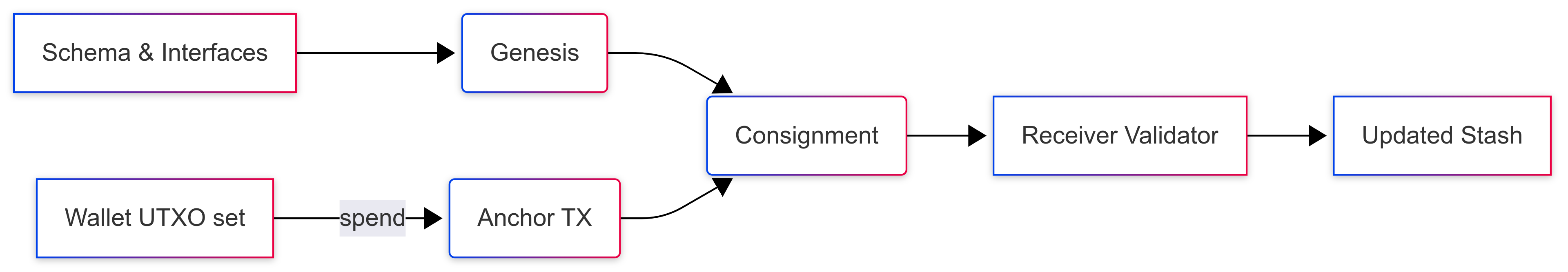 Untitled diagram _ Mermaid Chart-2025-08-28-154137